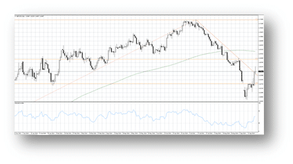 GBPUSD Technical analysis September 19 2014 Moving Average approached