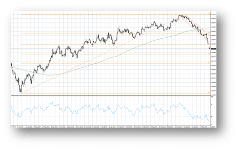 GBPUSD Technical analysis September 8 2014 Scotland referendum impact