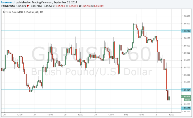 GBPUSD closer to 1 65 on September 2 2014 fundamental outlook