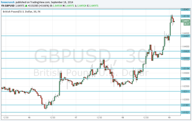 GBPUSD technical view September 19 Scotland referendum