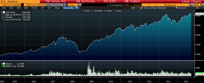 Jakarta index sept 2014