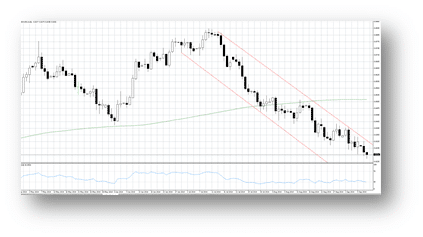 NZDUSD September 9 2014 technical analysis new zealand dollar USD