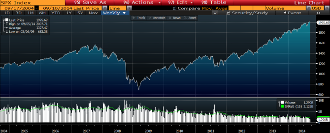 S&P 500 sept 2014