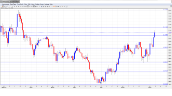 USDCAD Forecast Sep15-19