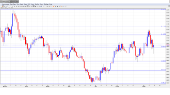 USDCAD Forecast Sep22-26