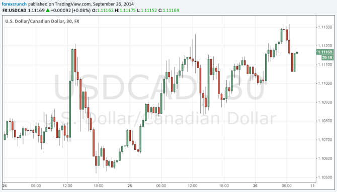 USDCAD September 26 2014 above 1 1111 or CADUSD below 90 cents US dollar surges higher
