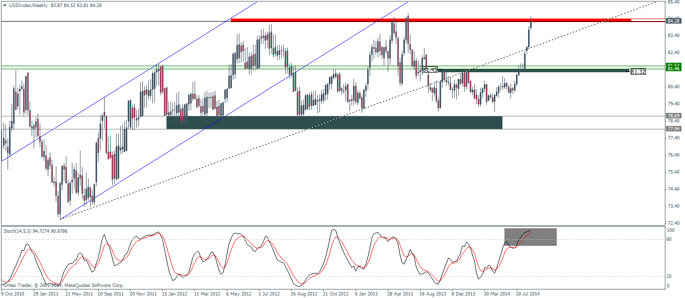 Forex crunch canadian dollar