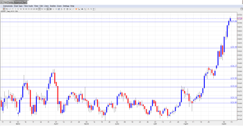 USDJPY Forecast Sep15-19
