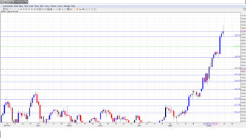 USDJPY Forecast Sep22-26