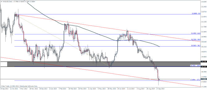 XAGUSDDaily