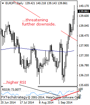 Smecheria forex