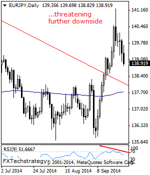 eurusd