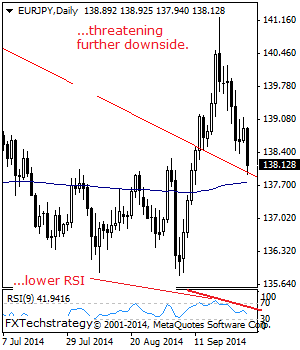 eurusd