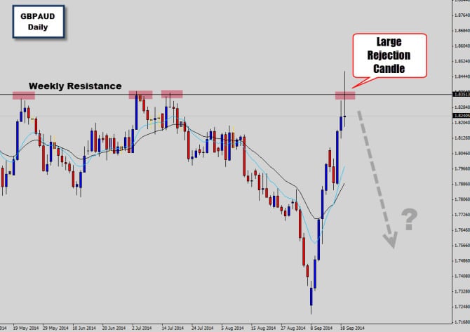 gbpaud reversal