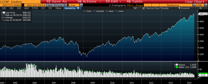 nasdaq sept 2014