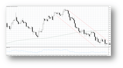 nzdusd september 4 2014 technical chart fundamental outlook