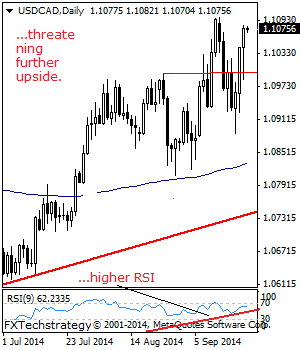 USDCAD