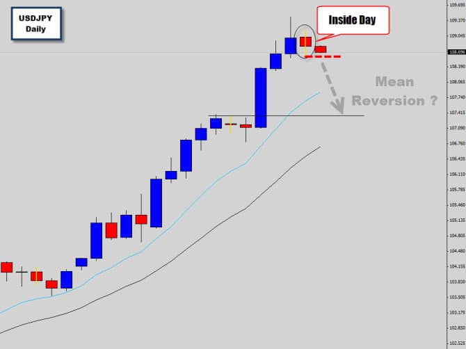 usdjpy inside day mean reversion