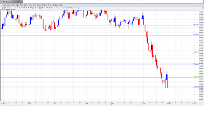 AUDUSD Forecast Oct 6-10