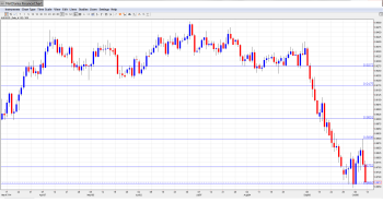 AUDUSD Forecast Oct13-17
