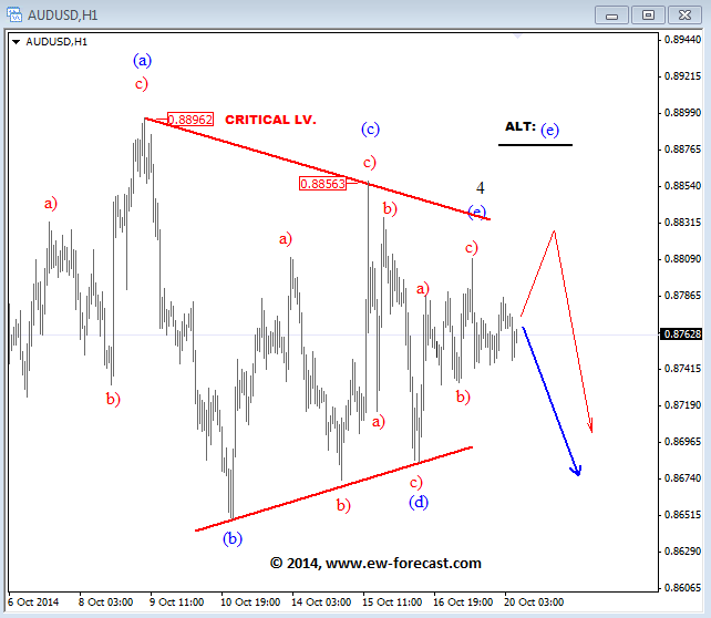 Elliott waves forex trading