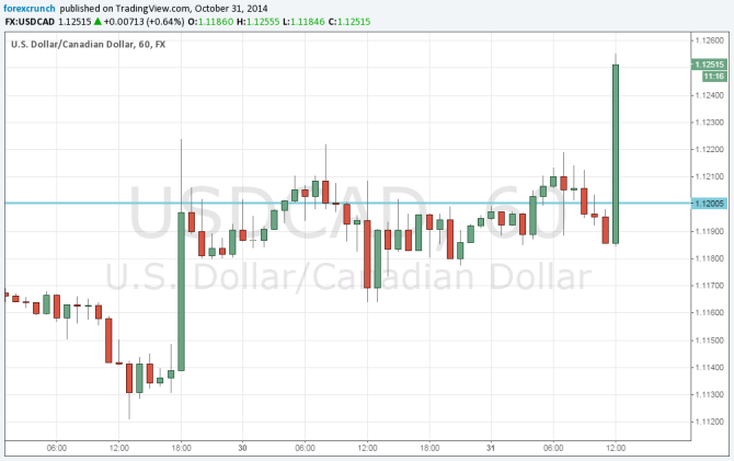 Canadian dollar down after Canada economy contracts in August October 31 2014