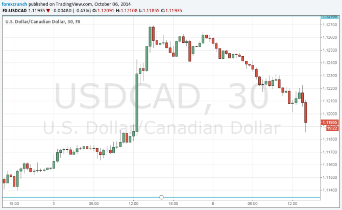 Canadian dollar higher after strong Ivey PMI figure