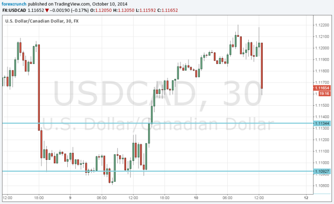 Canadian dollar stronger after employment figures in Canada beat estimates October 10 2014