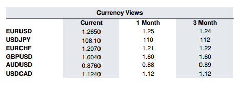 Currency forecasts year end 2014 BNP Paribas EURUSD USDJPY EURCHF GBPUSD AUDUSD USDCAD