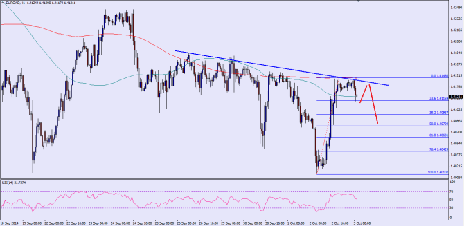 See chart attached as post image