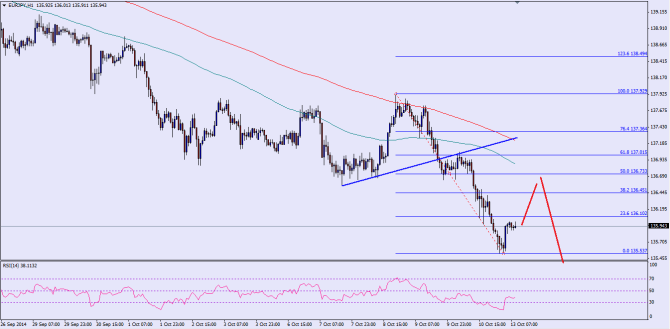 See chart attached as post image