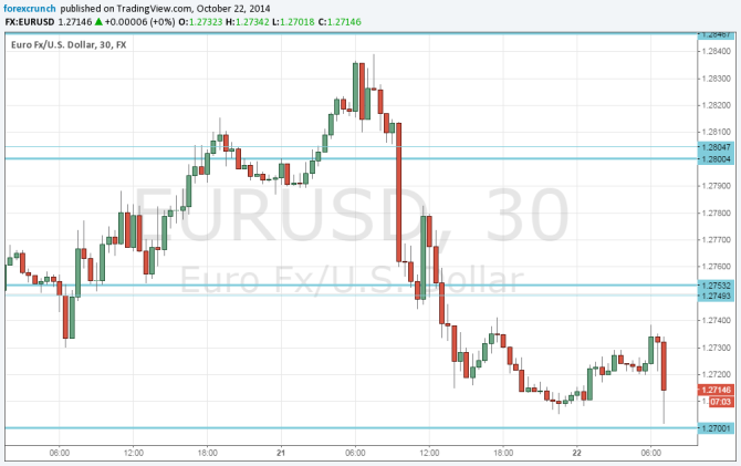 EURUSD Luc Coene October 22 2014 euro slides on corporate bond talk