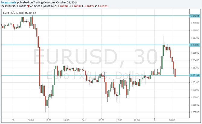 EURUSD October 2 2014 recovering ahead of ECB Draghi technical analysis fundamental outlook and sentiment