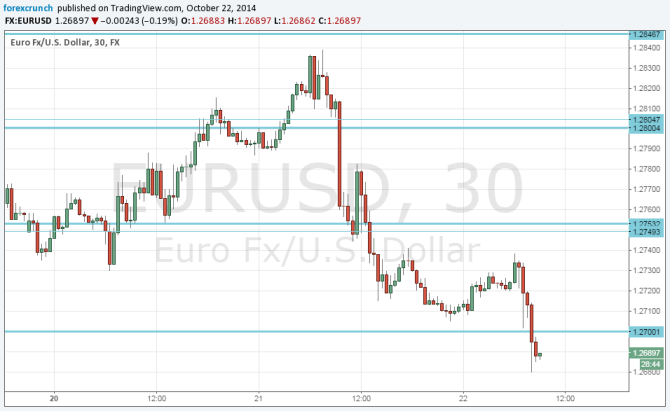 EURUSD October 22 2014 technical chart fundamental analysis and outlook for currency trading