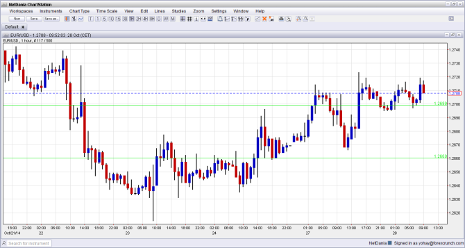 EURUSD October 28 2014 euro dollar fundamental sentiment and outlook currency trading