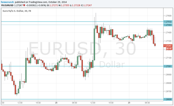 EURUSD October 29 2014 technical analysis fundamental outlook and sentiment euro dollar outlook