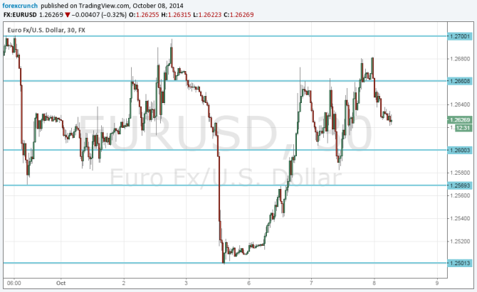 EURUSD October 8 20154 technical analysis fundamental outlook and sentiment