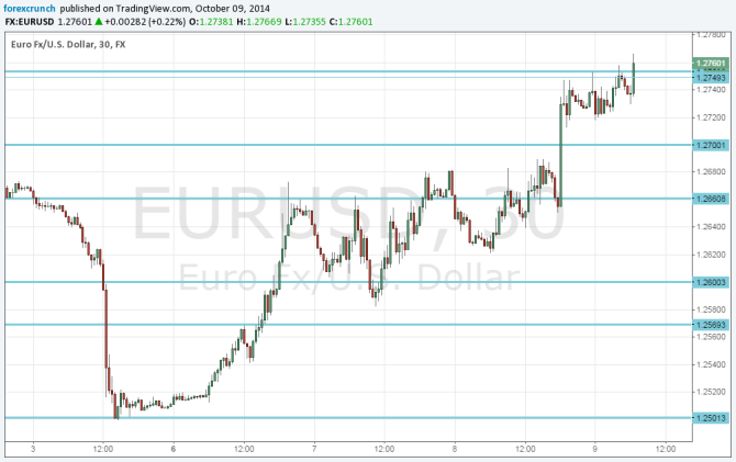 EURUSD October 9 2014 euro dollar technical analysis fundamental outlook and sentiment