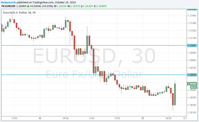 EURUSD bounces from the lows October 23 2014 on German PMI