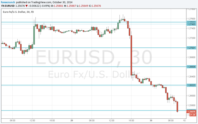 EURUSD falling on Spanish data October 30 2014 fundamental analysis