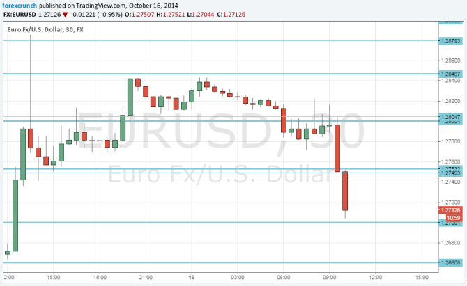 EURUSD falling on bond stock sell off in Europe October 16 2014