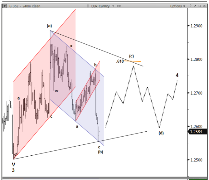 EURUSD triangle October 31 2014 technical analysis for euro dollar trading