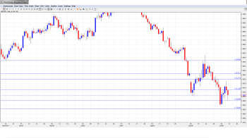 GBPUSD Forecast Oct12-16