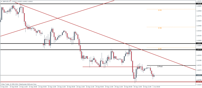 GBPUSD H1 Technical analysis pivot points October 1 2014 forex trading currencies