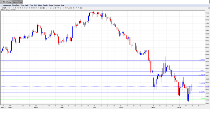 GBPUSDForecast Oct20-24