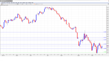 GBPUSDForecast Oct27-31