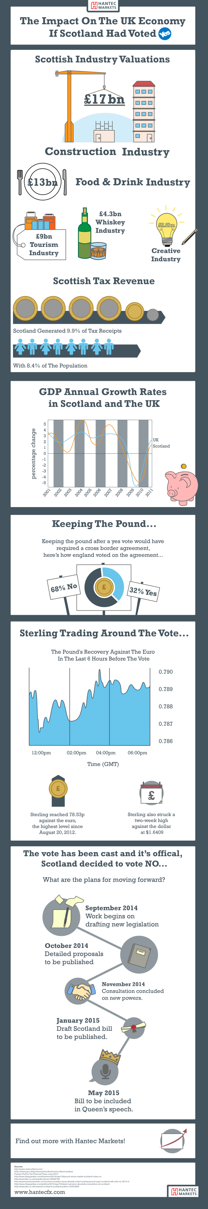 What if Scotland said yes? Click image to enlarge