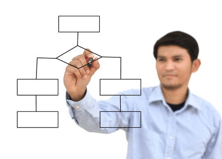 Math and foreign exchange revisited calculations