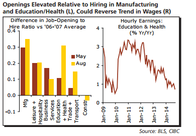 Openings Elevated Relative to Hiring in Manufacturing Education and health could reverse trend in wages