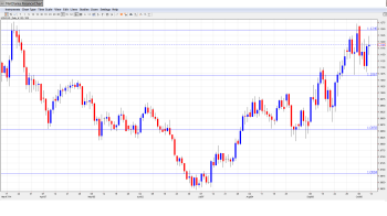 USDCADForecast Oct13-17